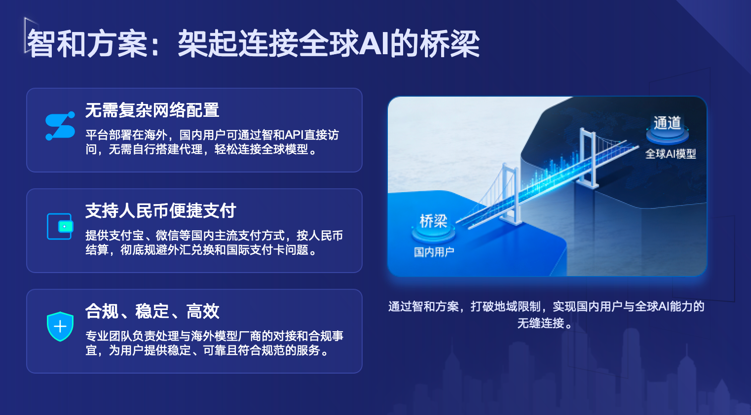 智和方案 - 连接全球AI的桥梁